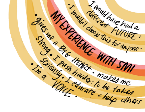 MyExperienceWithSMI
