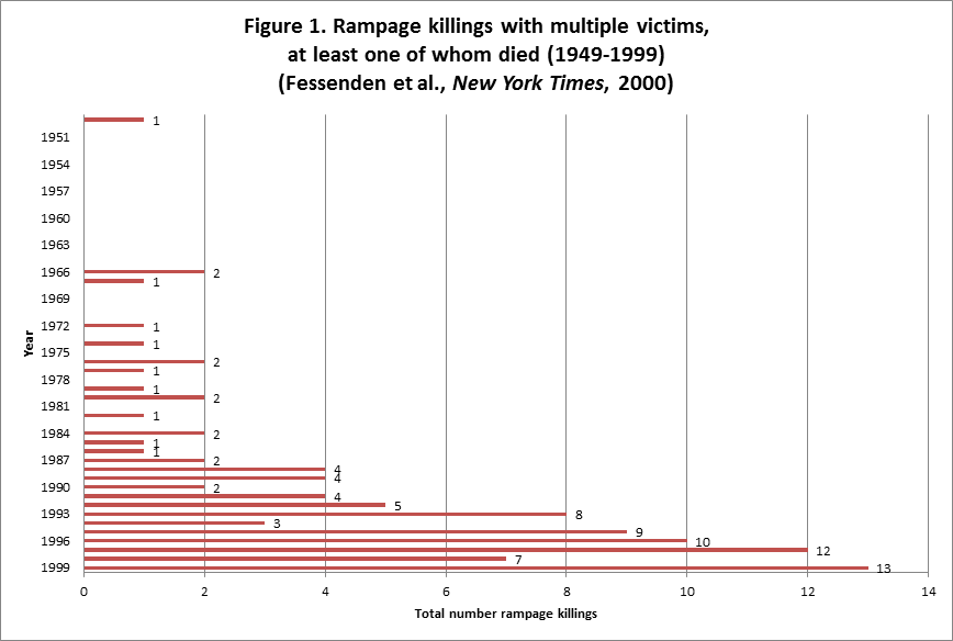 rampage-killings-nyt