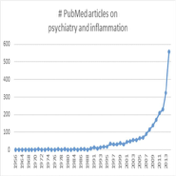 articles-on-psych-and-inflammation