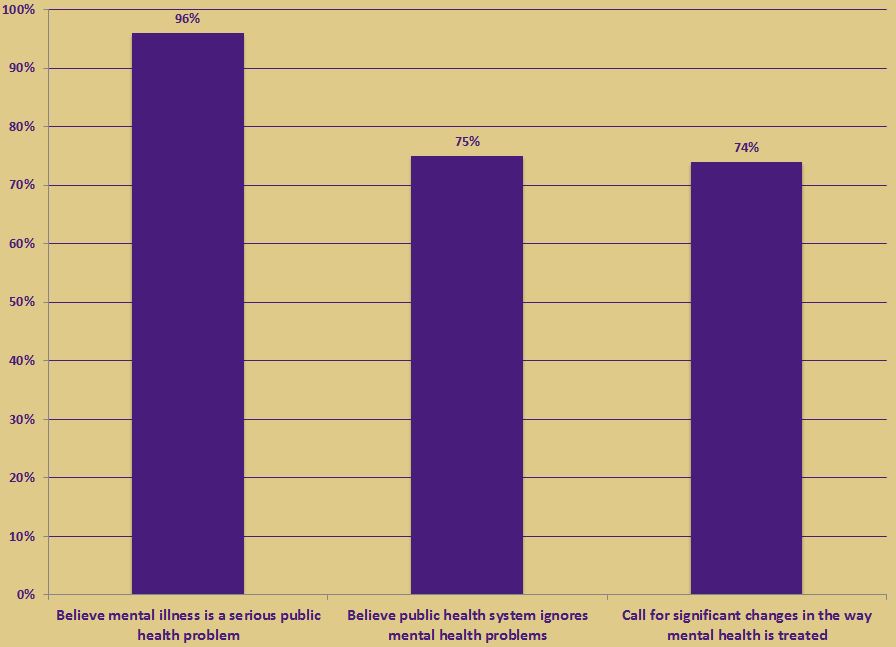 pollbarchart