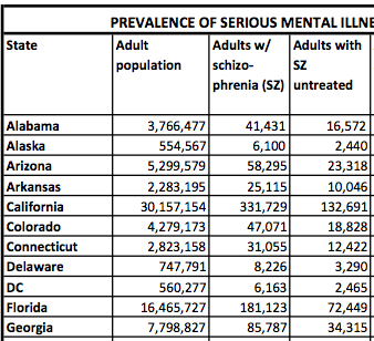 smi-prevalence-chart