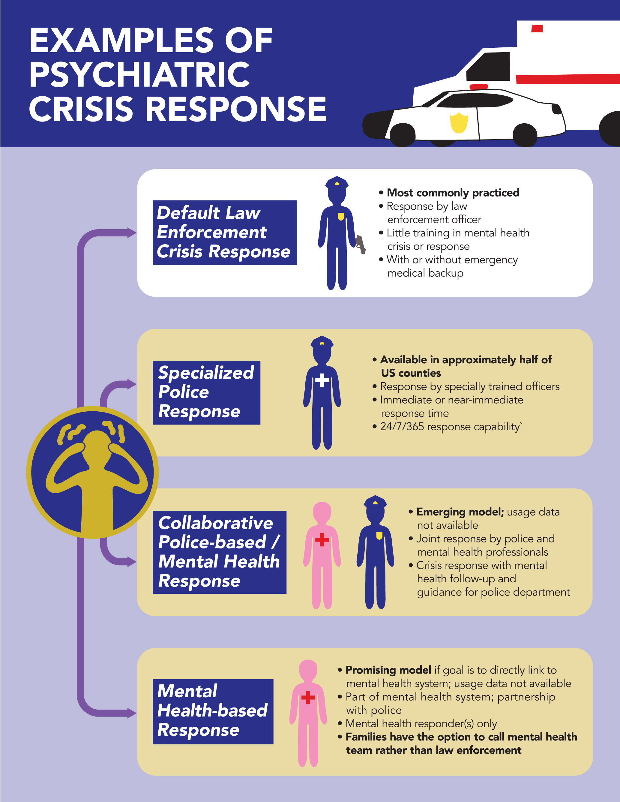 beyond-beds-examples-of-response