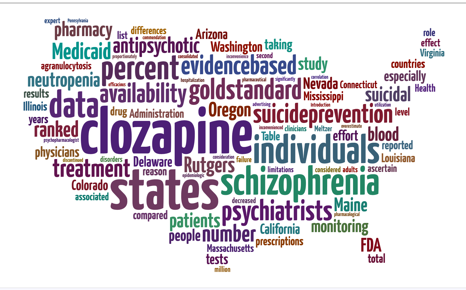 clozapine-word-map