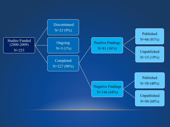 rw-findings-graphic